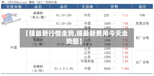 【镍最新行情走势,镍最新费用今天走势图】-第1张图片