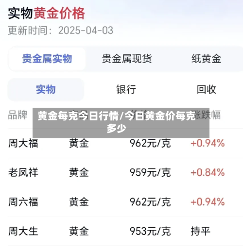 黄金每克今日行情/今日黄金价每克多少-第2张图片