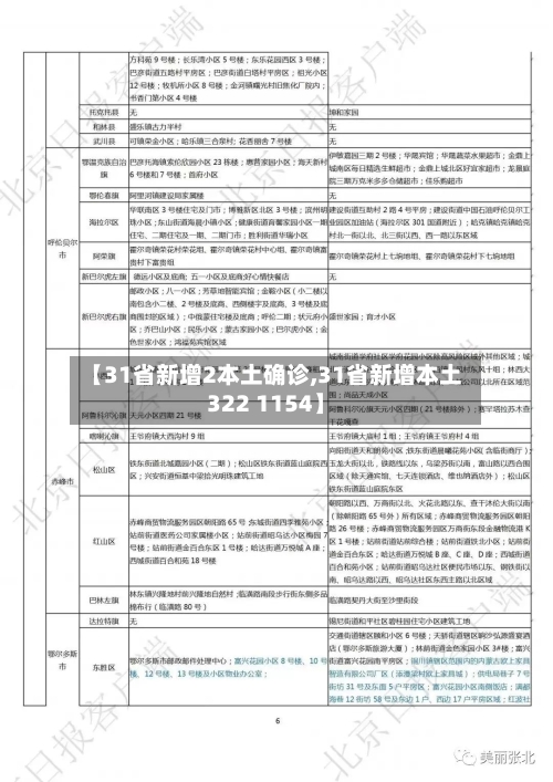 【31省新增2本土确诊,31省新增本土322 1154】-第2张图片