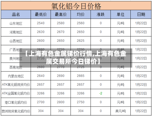 【上海有色金属锑价行情,上海有色金属交易所今日锑价】-第2张图片