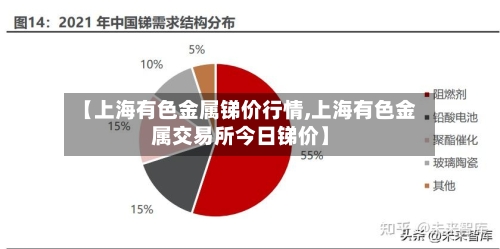 【上海有色金属锑价行情,上海有色金属交易所今日锑价】