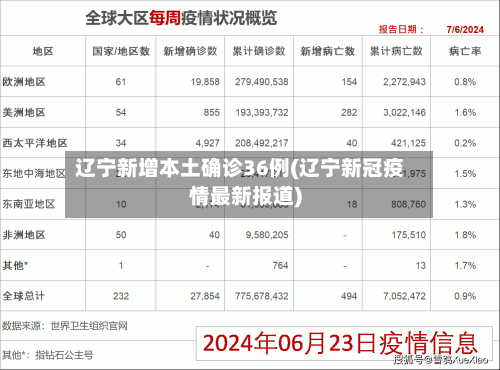 辽宁新增本土确诊36例(辽宁新冠疫情最新报道)