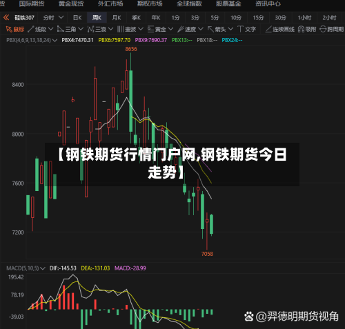 【钢铁期货行情门户网,钢铁期货今日走势】-第2张图片