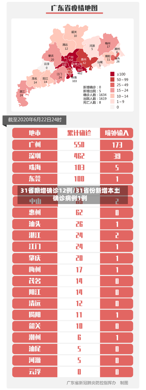 31省新增确诊12例/31省份新增本土确诊病例1例-第2张图片
