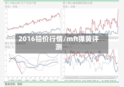 2016铅价行情/mft弹簧评测