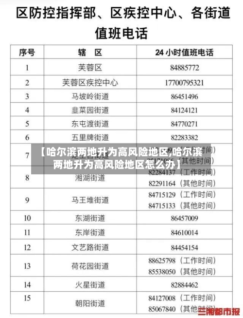【哈尔滨两地升为高风险地区,哈尔滨两地升为高风险地区怎么办】