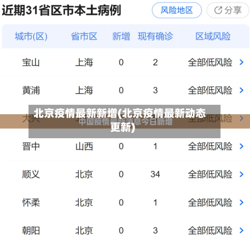 北京疫情最新新增(北京疫情最新动态更新)-第2张图片