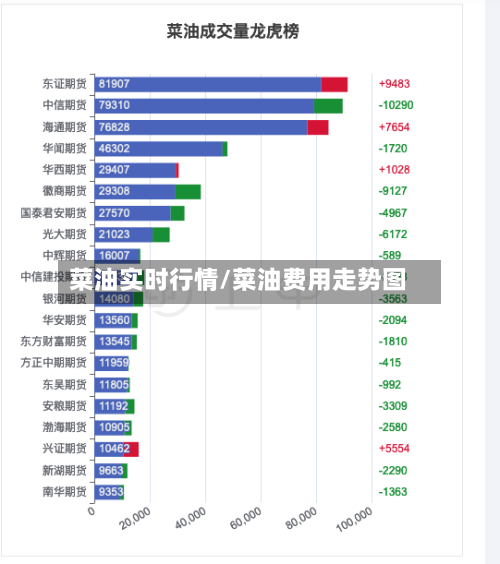 菜油实时行情/菜油费用走势图