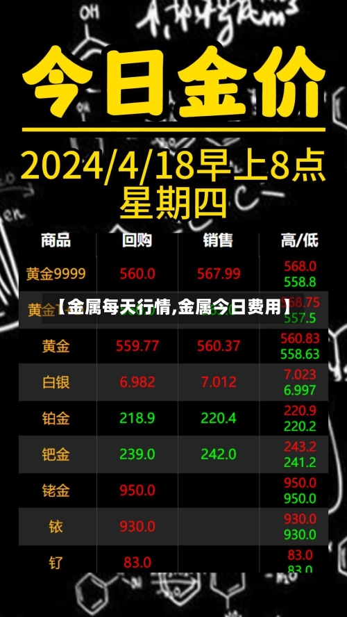 【金属每天行情,金属今日费用】-第2张图片