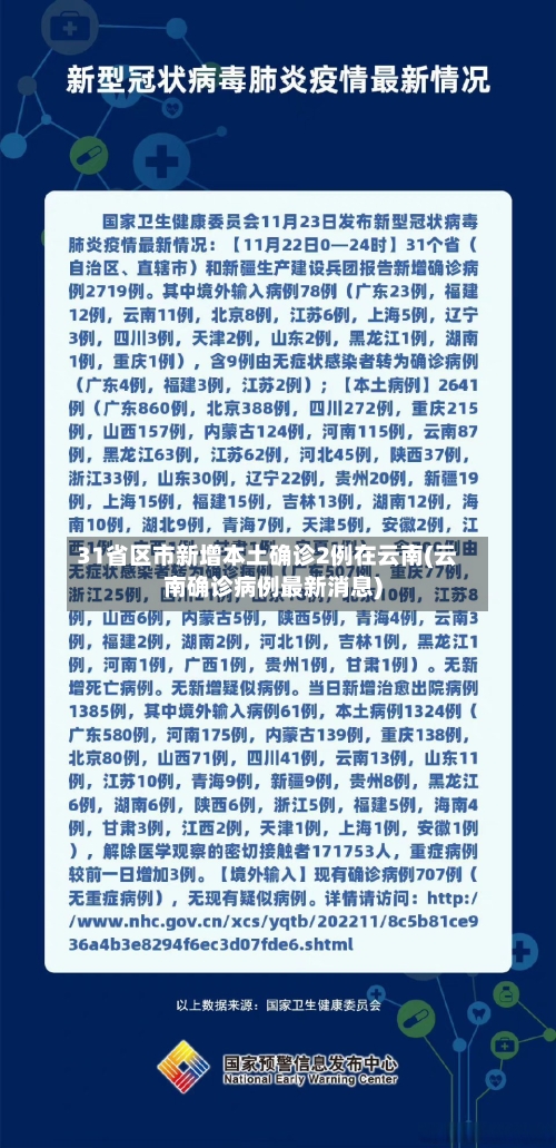 31省区市新增本土确诊2例在云南(云南确诊病例最新消息)