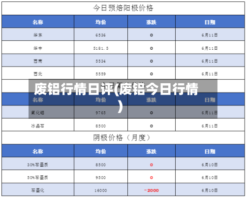 废铝行情日评(废铝今日行情)-第2张图片