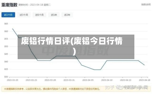废铝行情日评(废铝今日行情)