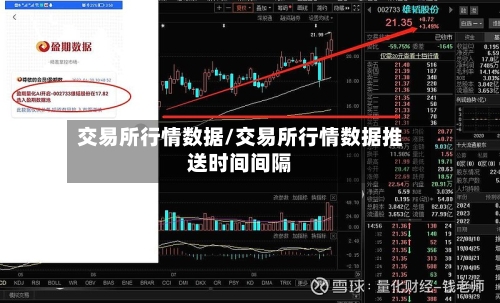 交易所行情数据/交易所行情数据推送时间间隔