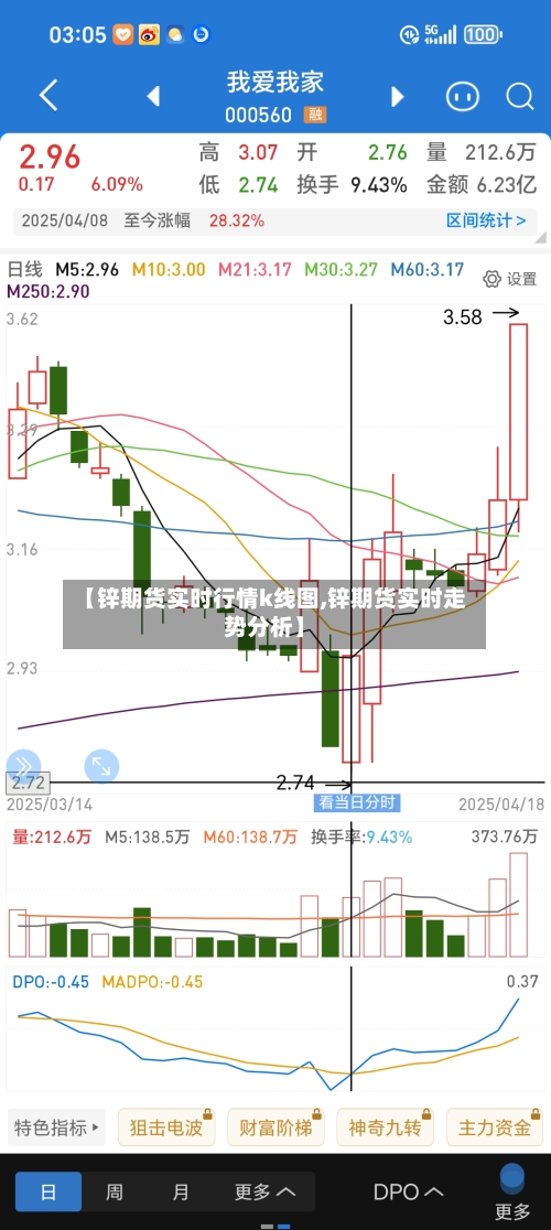 【锌期货实时行情k线图,锌期货实时走势分析】-第2张图片