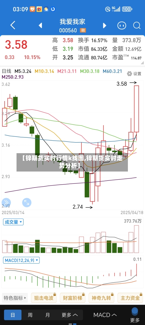 【锌期货实时行情k线图,锌期货实时走势分析】