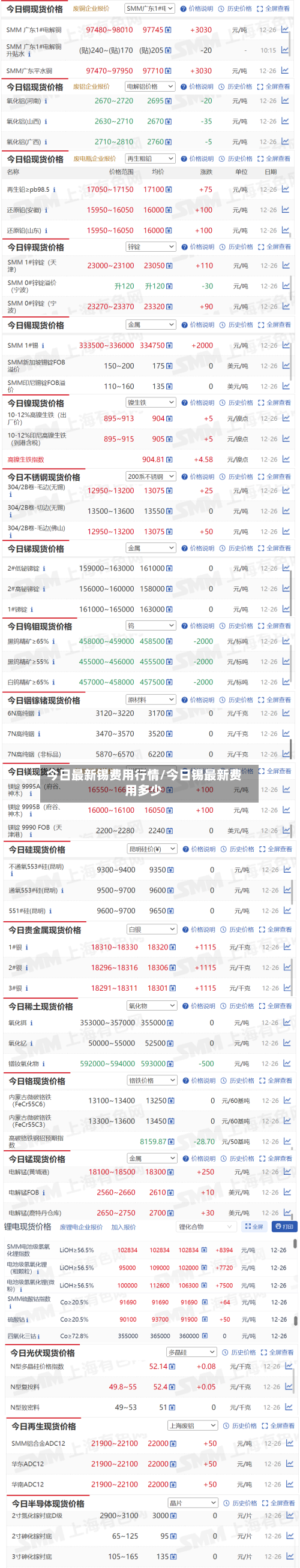今日最新锡费用行情/今日锡最新费用多少