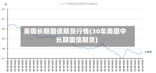美国长期国债期货行情(30年美国中长期国债期货)