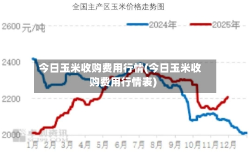 今日玉米收购费用行情(今日玉米收购费用行情表)-第2张图片