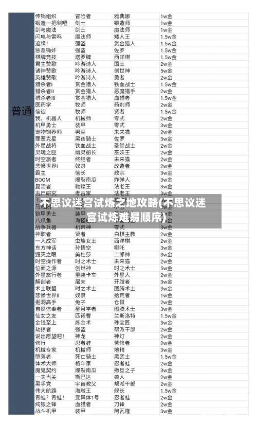 不思议迷宫试炼之地攻略(不思议迷宫试炼难易顺序)