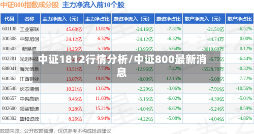 中证1812行情分析/中证800最新消息