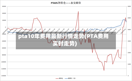 pta10年费用最新行情走势(PTA费用实时走势)-第2张图片