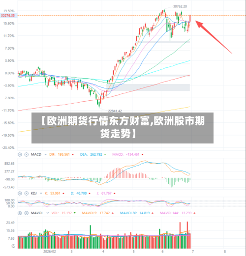 【欧洲期货行情东方财富,欧洲股市期货走势】-第3张图片