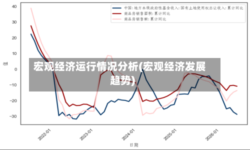 宏观经济运行情况分析(宏观经济发展趋势)