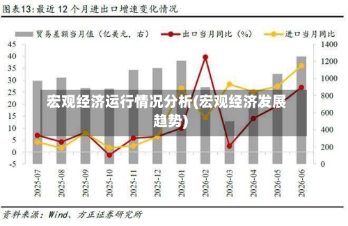 宏观经济运行情况分析(宏观经济发展趋势)-第2张图片