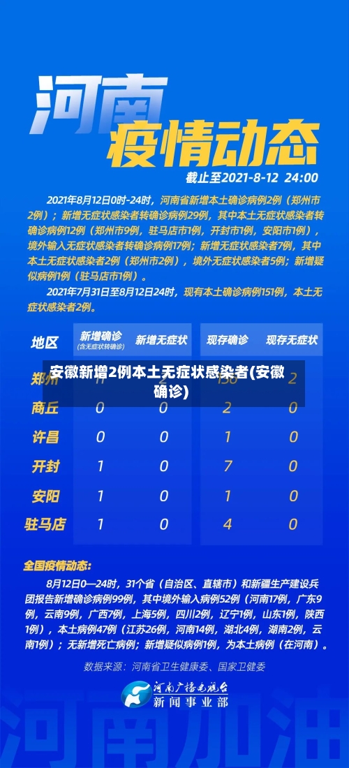 安徽新增2例本土无症状感染者(安徽确诊)-第2张图片