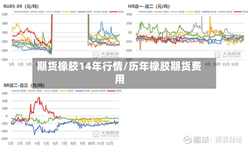 期货橡胶14年行情/历年橡胶期货费用-第3张图片