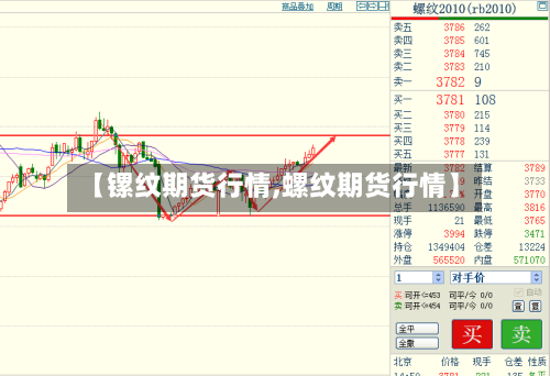【镙纹期货行情,螺纹期货行情】-第2张图片