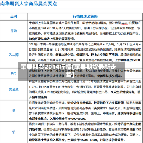 苹果期货2014行情(苹果期货最新走势)-第1张图片