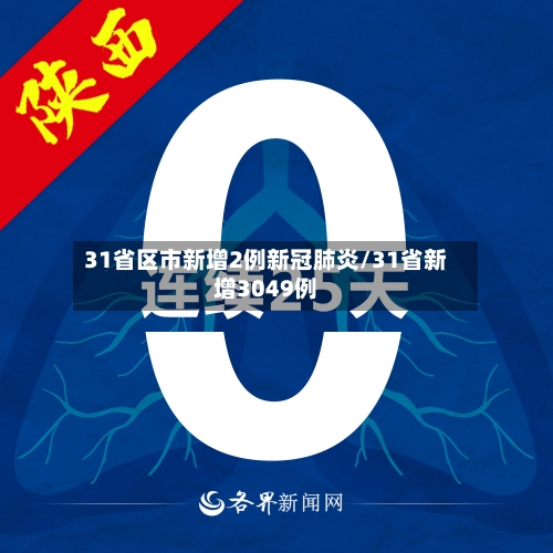 31省区市新增2例新冠肺炎/31省新增3049例-第2张图片