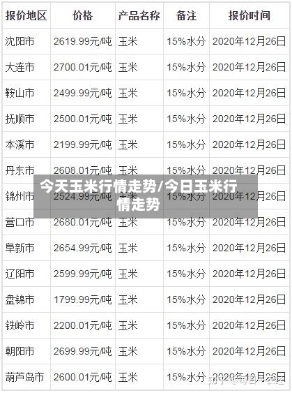今天玉米行情走势/今日玉米行情走势