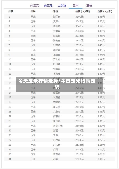 今天玉米行情走势/今日玉米行情走势-第2张图片