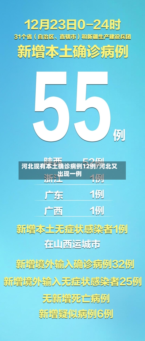 河北现有本土确诊病例12例/河北又出现一例-第3张图片