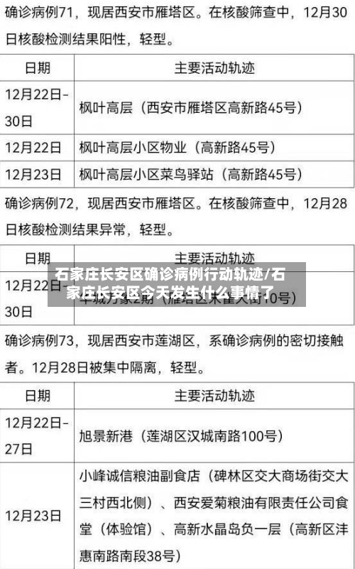 石家庄长安区确诊病例行动轨迹/石家庄长安区今天发生什么事情了