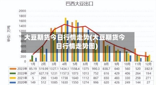 大豆期货今日行情走势(大豆期货今日行情走势图)