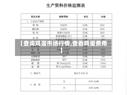 【查询鸡蛋市场行情,查看鸡蛋费用】
