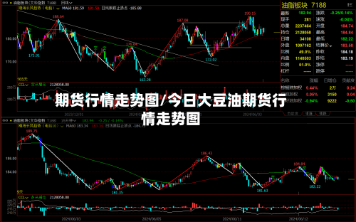 期货行情走势图/今日大豆油期货行情走势图