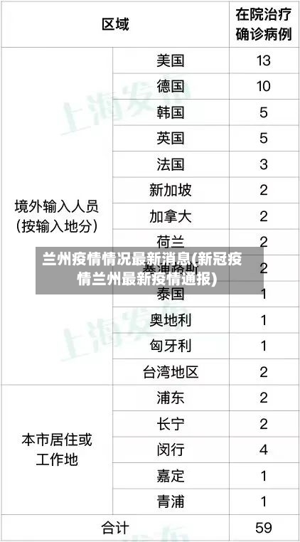 兰州疫情情况最新消息(新冠疫情兰州最新疫情通报)-第2张图片