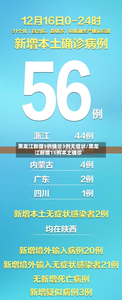 黑龙江新增5例确诊3例无症状/黑龙江新增15例本土确诊-第2张图片