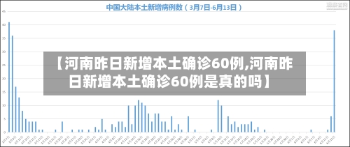 【河南昨日新增本土确诊60例,河南昨日新增本土确诊60例是真的吗】-第3张图片