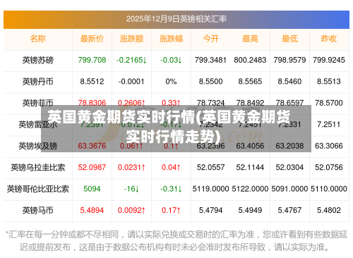 英国黄金期货实时行情(英国黄金期货实时行情走势)-第2张图片