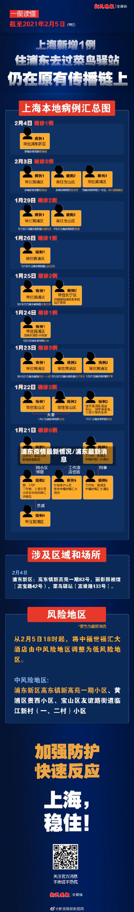 浦东疫情最新情况/浦东最新消息-第2张图片