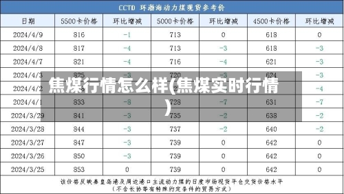 焦煤行情怎么样(焦煤实时行情)-第1张图片