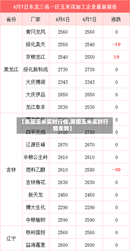 【美国玉米实时行情,美国玉米实时行情走势】-第3张图片