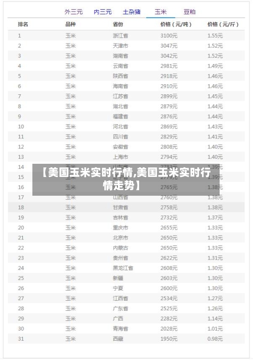 【美国玉米实时行情,美国玉米实时行情走势】-第2张图片