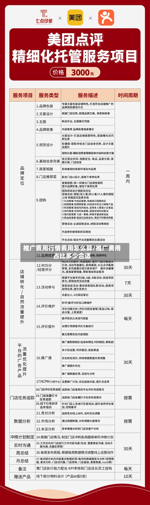 推广费用行情费用怎么算/推广费用占比多少合适