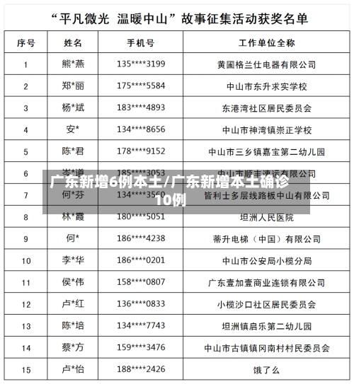 广东新增6例本土/广东新增本土确诊10例-第1张图片